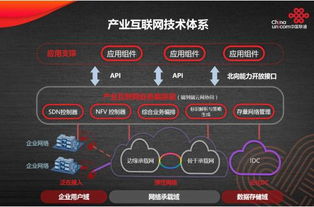 中國聯通發布基于SDN的產業互聯網技術體系與網絡服務產品，引領行業數字化轉型